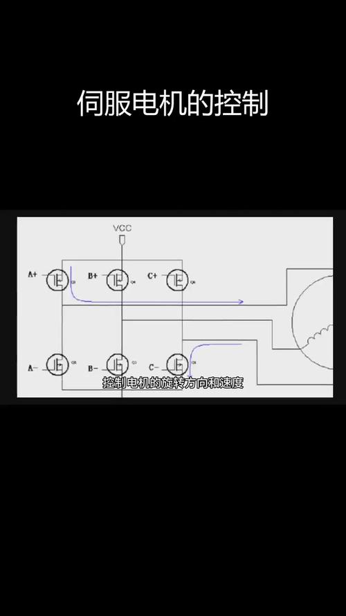 空調(diào)伺服電機(jī)工作原理，空調(diào)伺服電機(jī)維修方法視頻